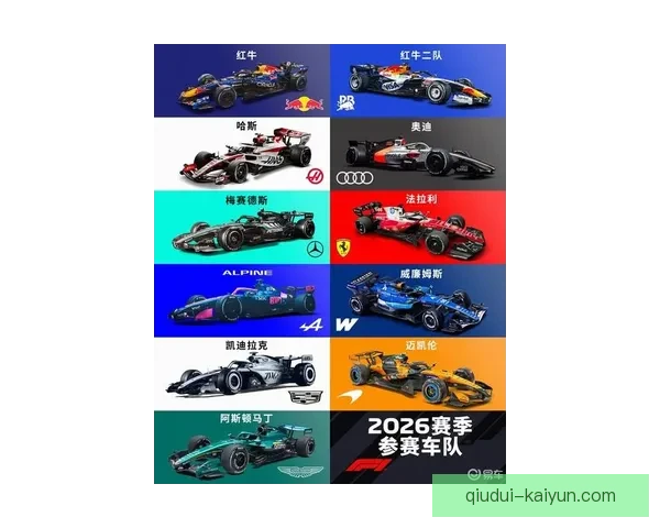 F1新赛季前瞻：车队阵容调整与技术革新引发关注