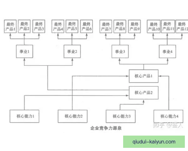 热刺内部评估麦迪逊核心作用与长期发展战略分析